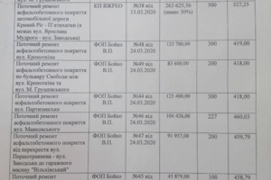Ремонт доріг та обробка вулиць